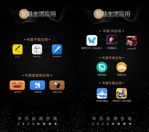 華為應(yīng)用市場2020年度榜單發(fā)布 全場景智慧生活體驗持續(xù)深化